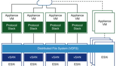 vSAN File Service architecture overview