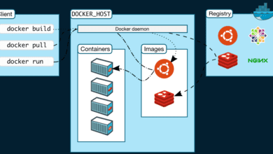 Docker architecture and components