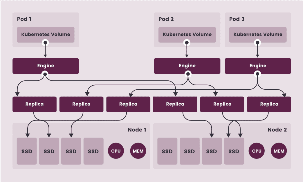 Longhorn architecture overview