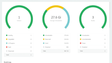 The Longhorn dashboard now showing the new volume