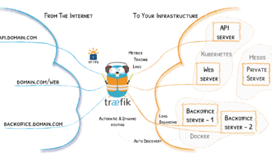 Traefik ingress controller for Kubernetes clusters