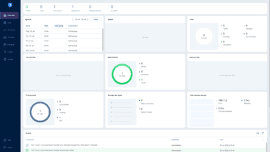 The NAKIVO Backup and Replication v10.7 Beta Overview dashboard