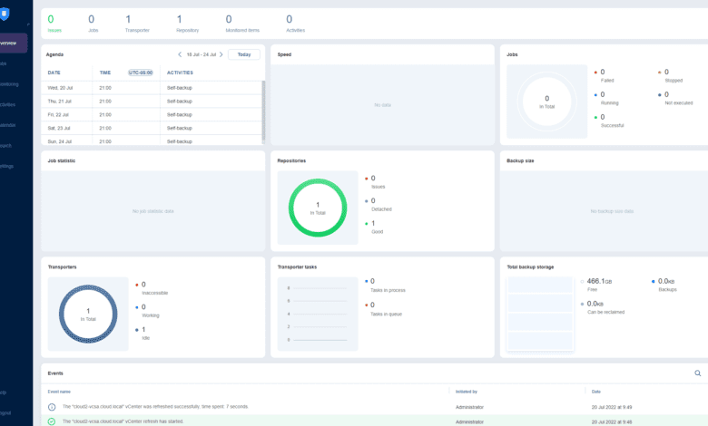 The NAKIVO Backup and Replication v10.7 Beta Overview dashboard