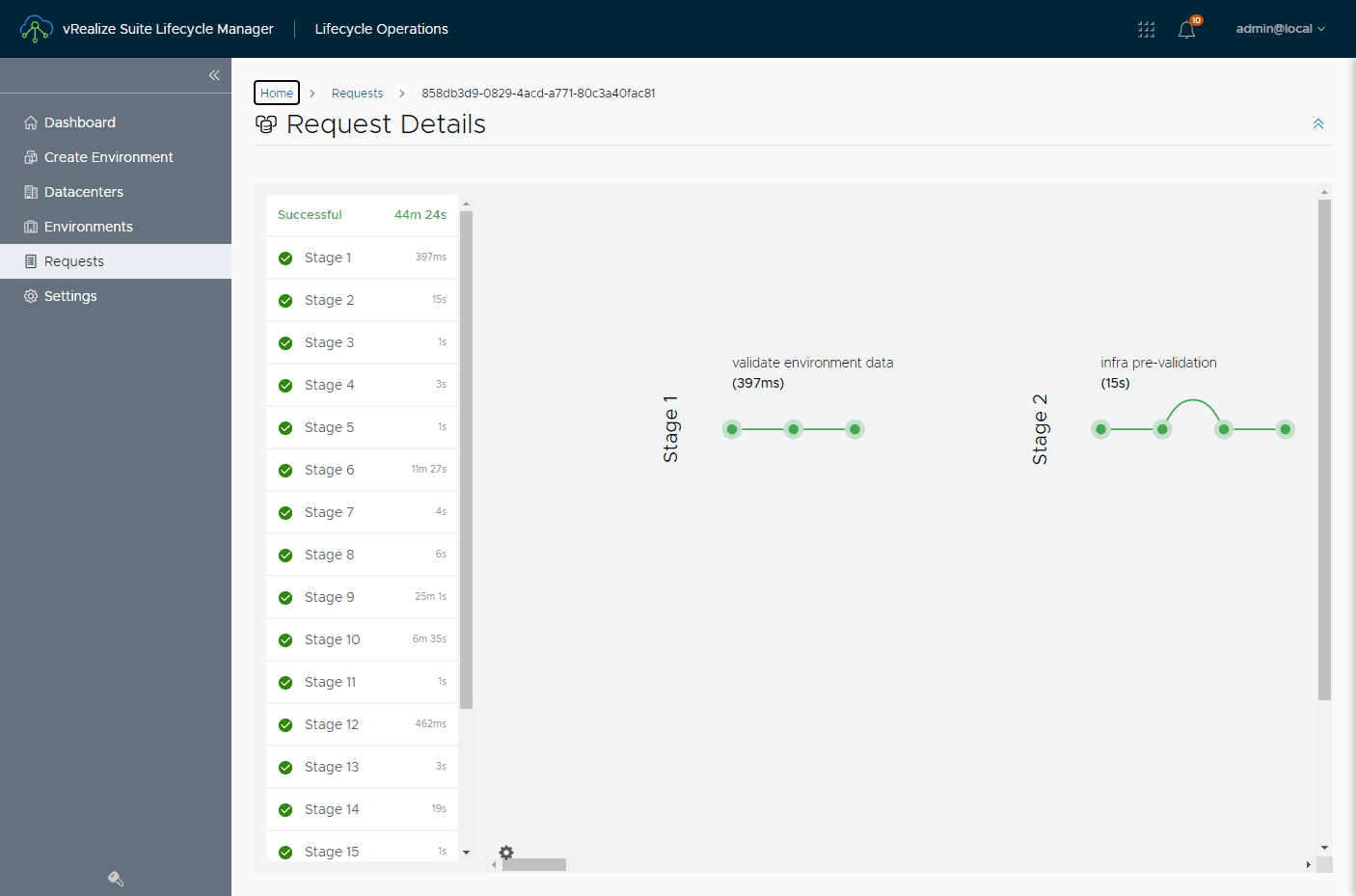 The vRA and SaltStack Config deployment request completes successfully