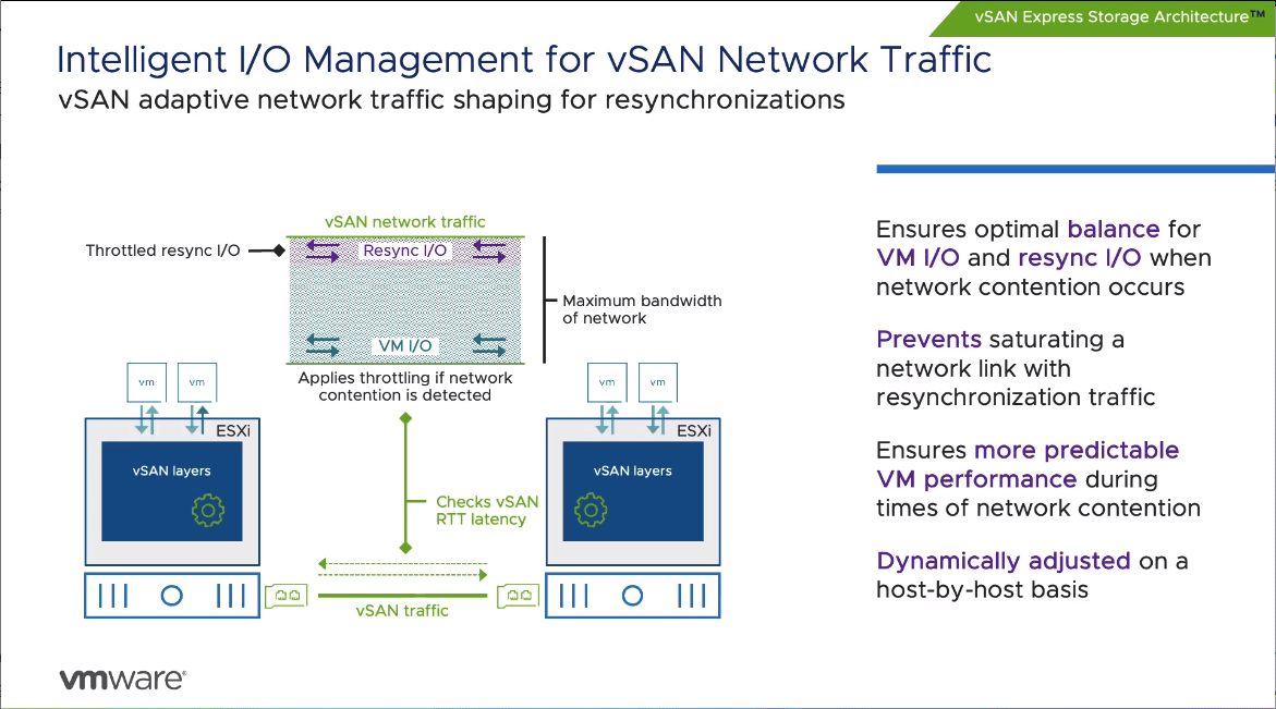 Adaptive network traffic shaping in vSAN 8