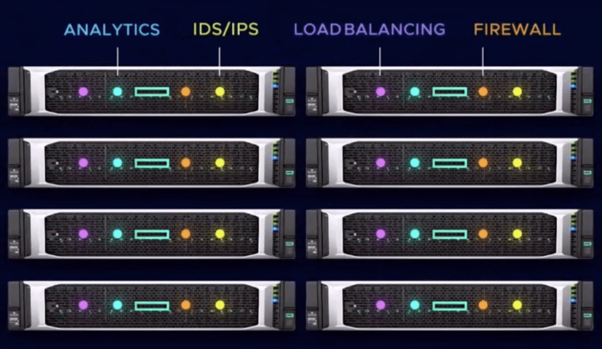 Distributed networking and security architectures