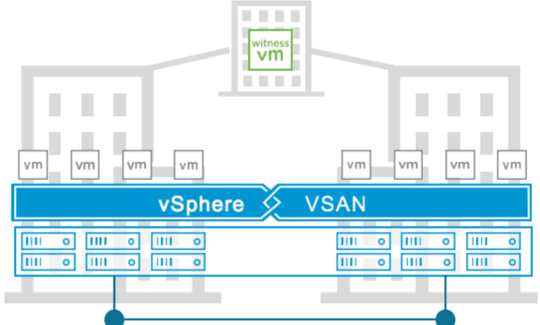 High level view of the VMware vSAN stretched cluster