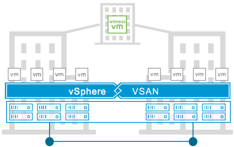 High level view of the VMware vSAN stretched cluster