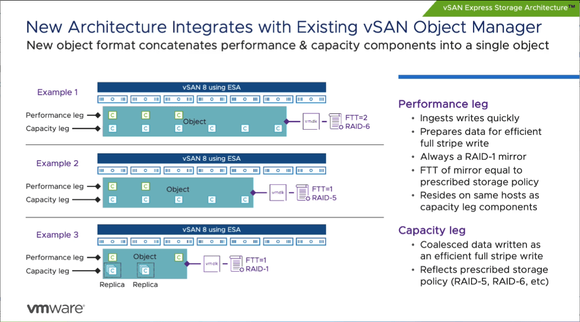 VMware VSAN 8 What s New Technical Deep Dive VMware VSAN 8 What s New Technical Deep Dive