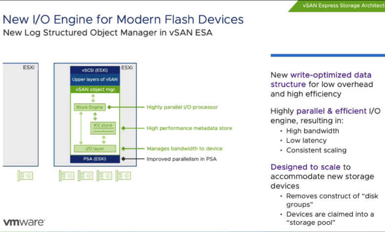 New Log Structured file system in vSAN 8