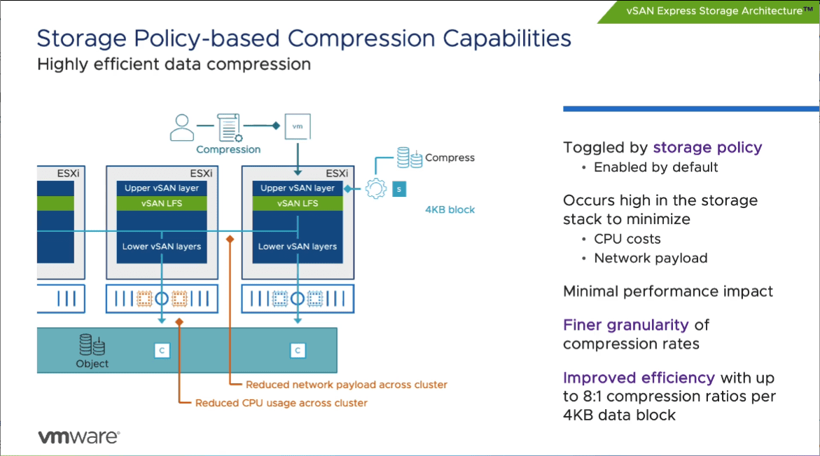 New compression enhancements in vSAN 8