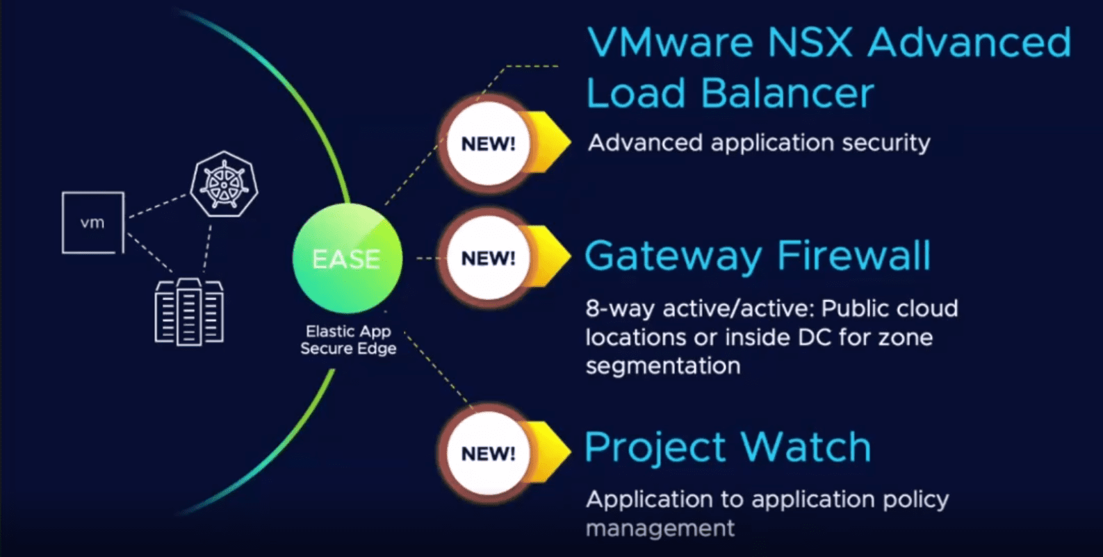 New load balancer and gateway firewall features announced at VMware Explore 2022