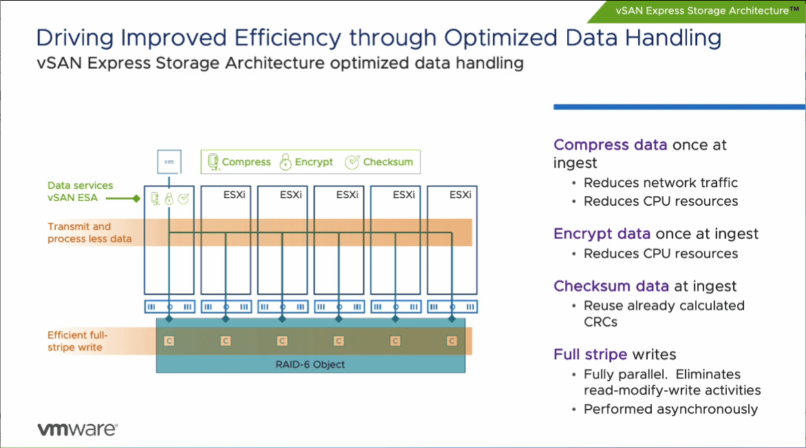 New object format for performance capacity components in vSAN 8