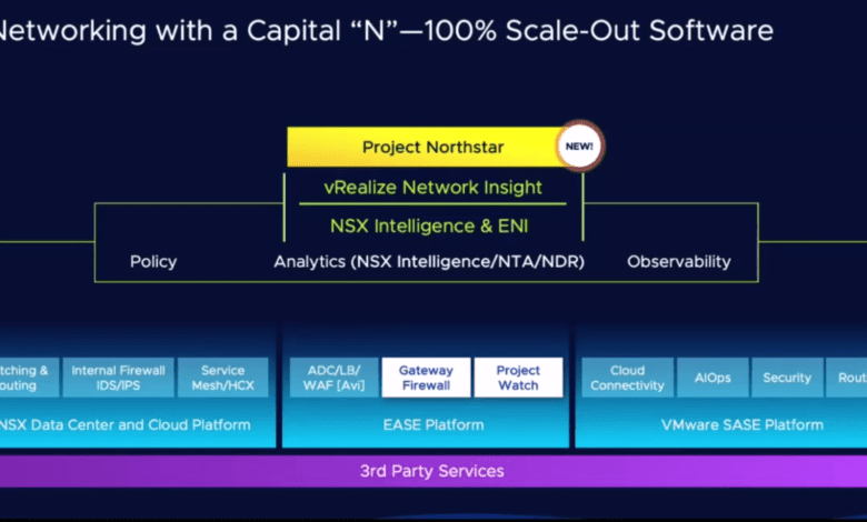 Project Northstar provides a networking and security management plane as a Service