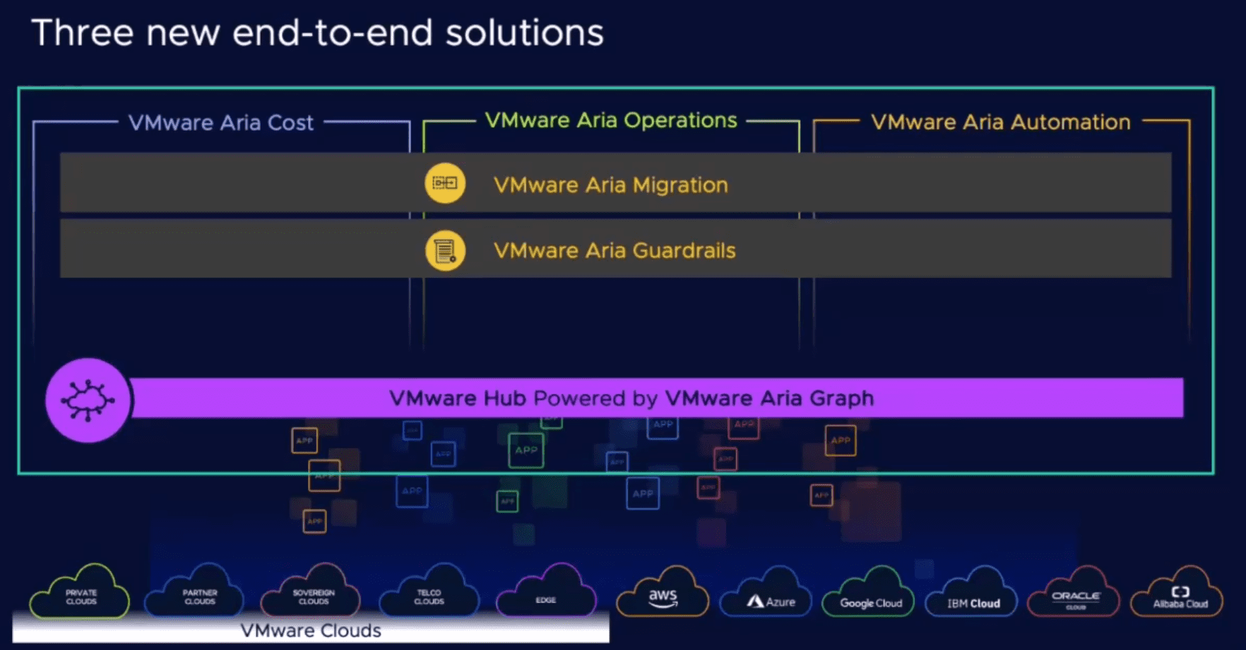 Three new VMware Aria powered management solutions