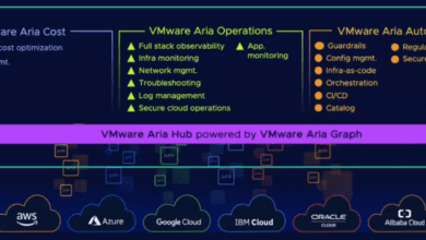 VMware Aria components including VMWare Aria Cost VMware Aria Operations and VMware Aria Automation
