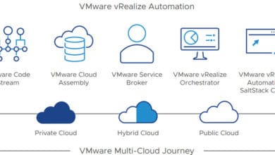 VMware vRealize Automation overview