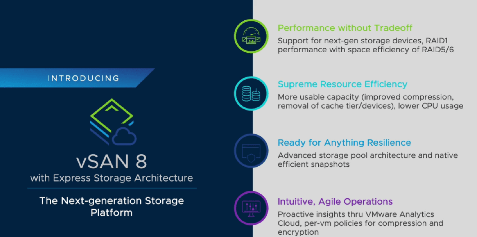 VMware vSphere 8 vSAN 8 and VMware Cloud Foundation+ Released New Features