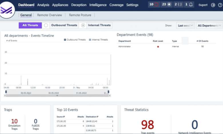 Metallic ThreatWise provides a unique threat deception technology protecting critical assets