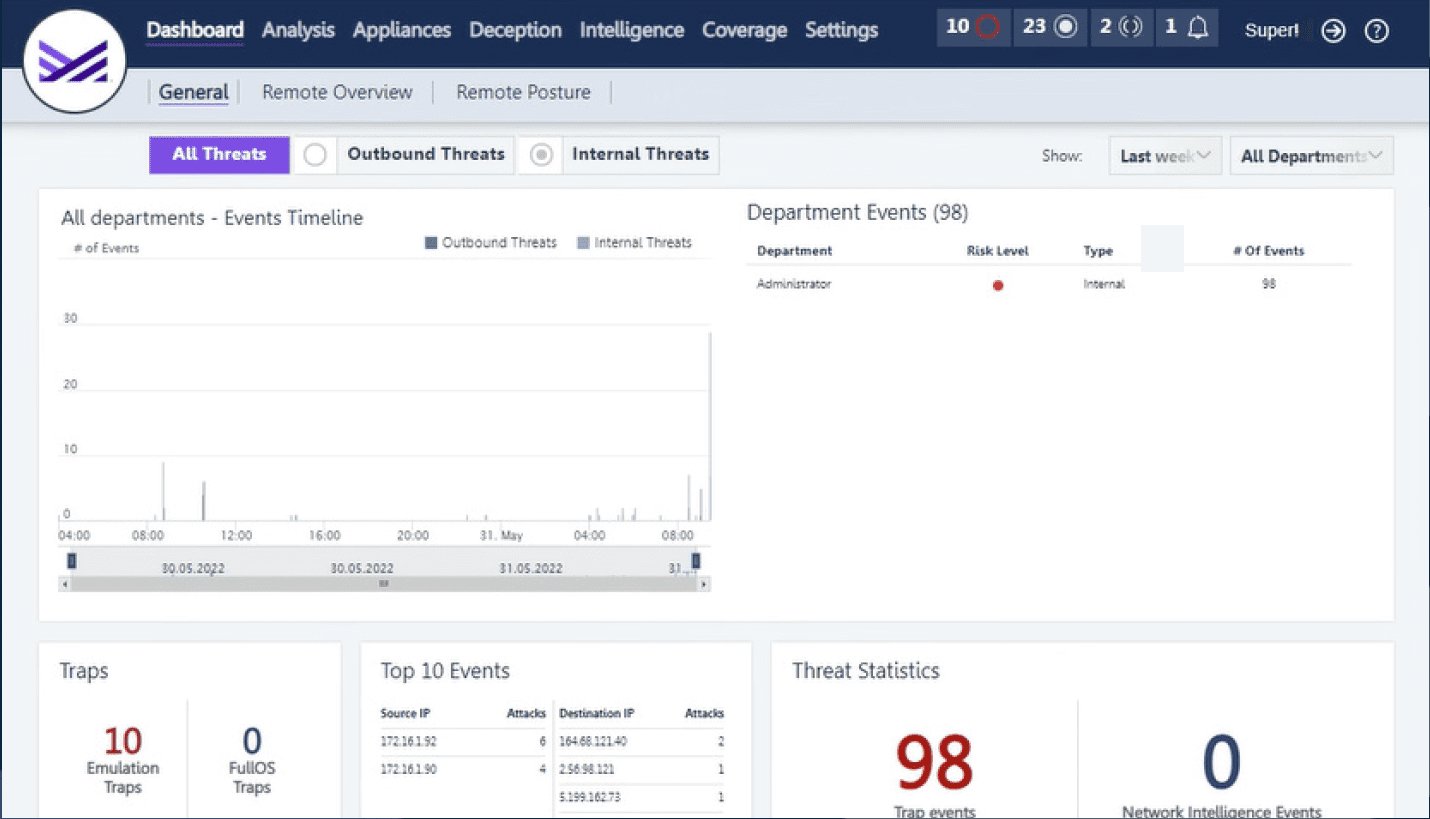 Metallic ThreatWise provides a unique threat deception technology protecting critical assets