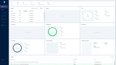 New NAKIVO Backup Replication Overview dashboard in v10.7