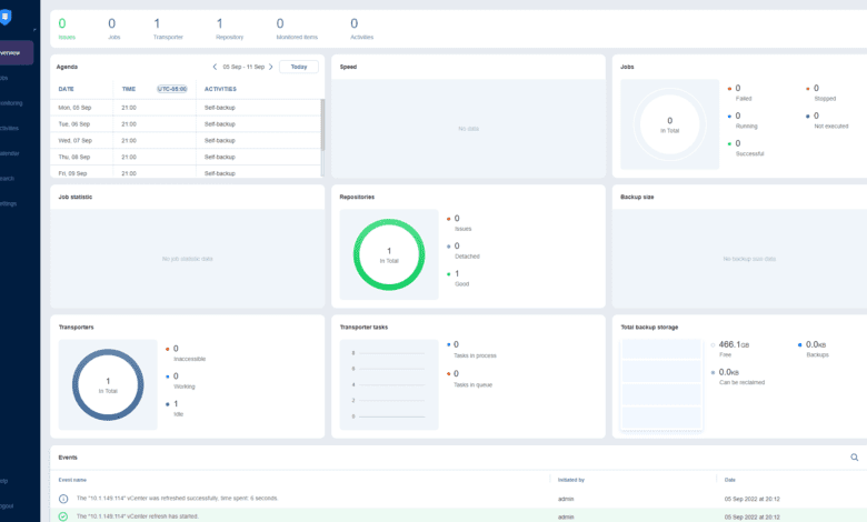 New NAKIVO Backup Replication Overview dashboard in v10.7