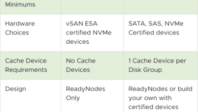 Original Storage Architecture vs Express Storage Architecture