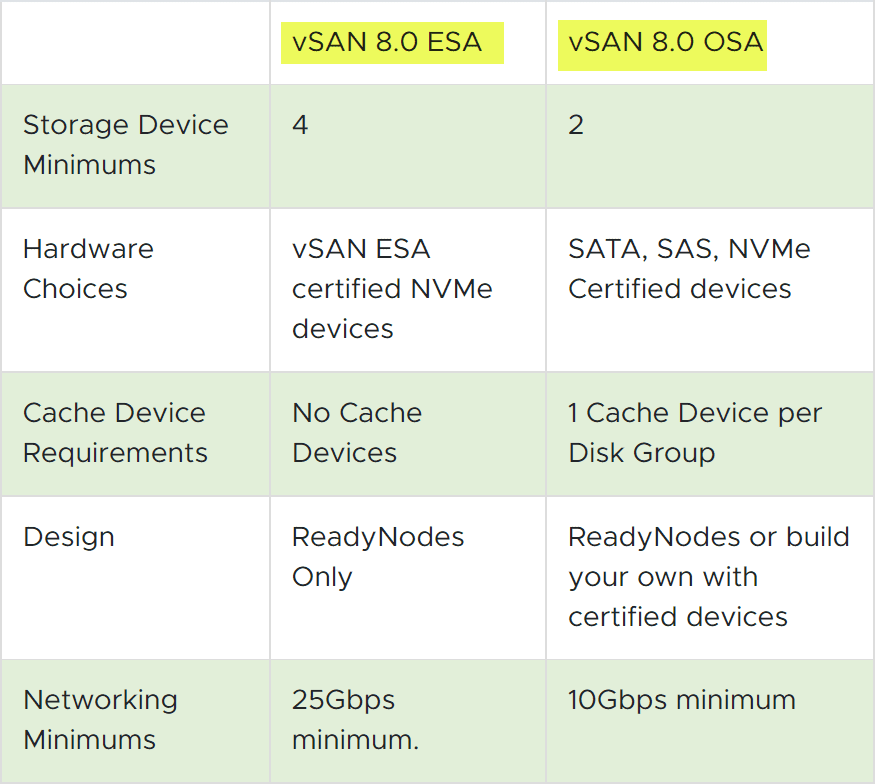 Original Storage Architecture vs Express Storage Architecture