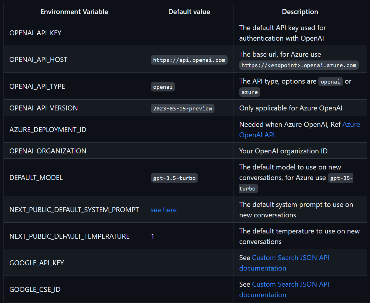 Day 2: Typebot Chatbots – 7 Days of Docker