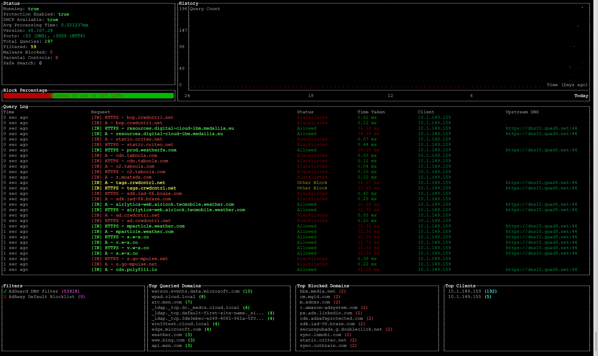 The Adguardian dashboard connected to your DNS server