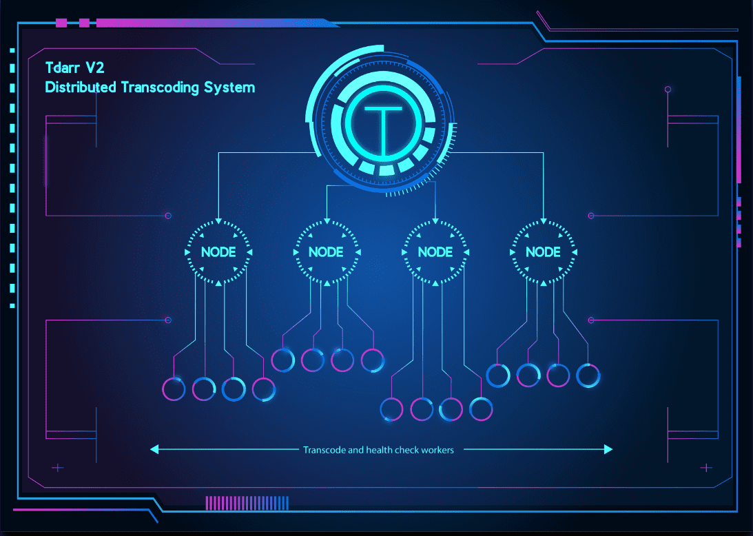 Tdarr distributed transcoding system