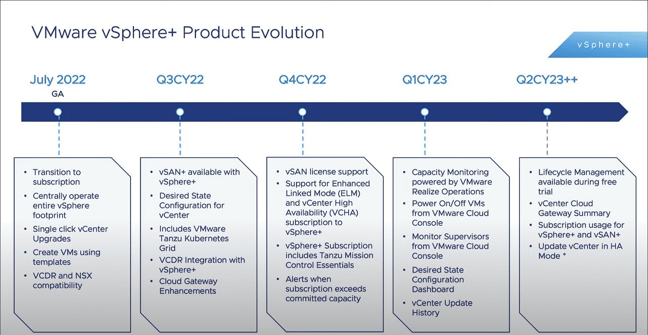 vSphere Product Evolution