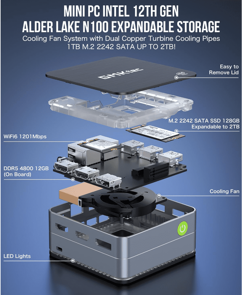 Breakdown of the GMKtec Nucbox G2