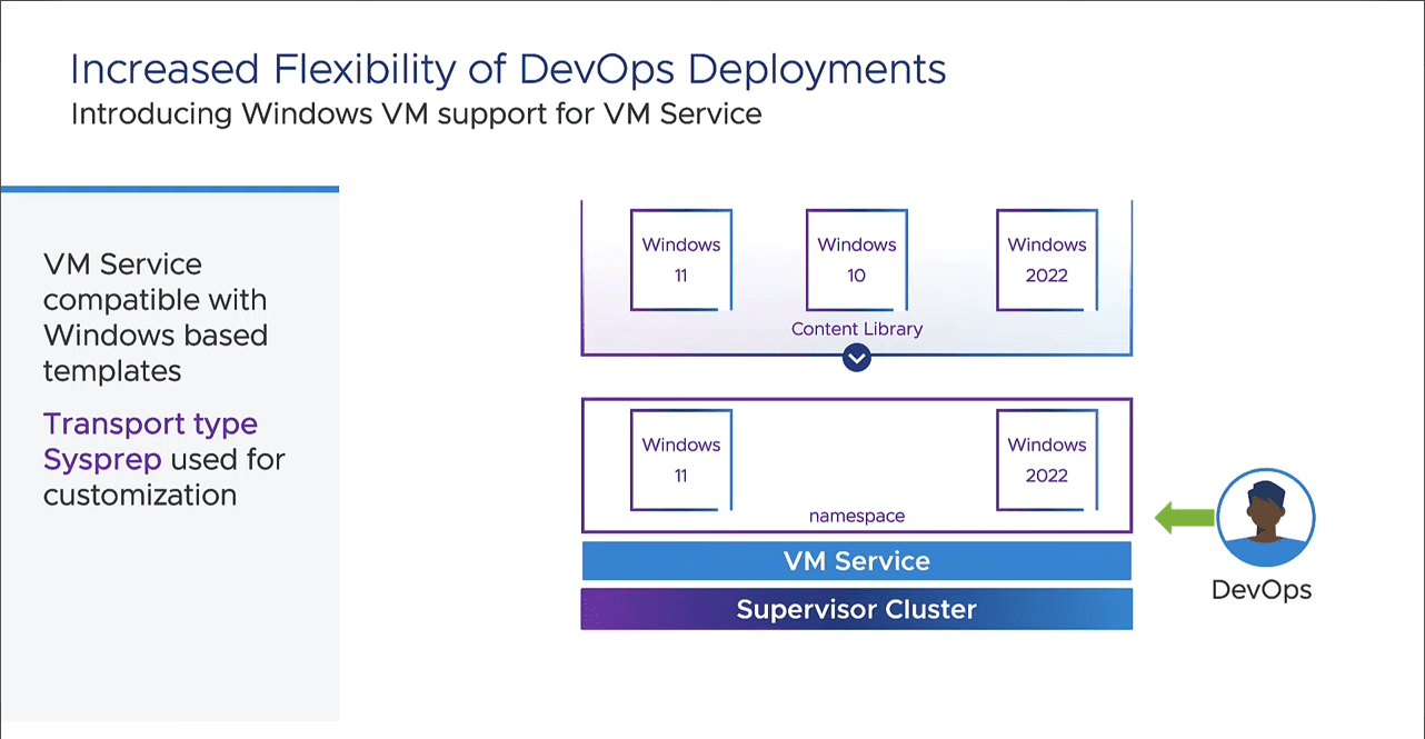 Deploying Windows based virtual machines alongside Linux VMs