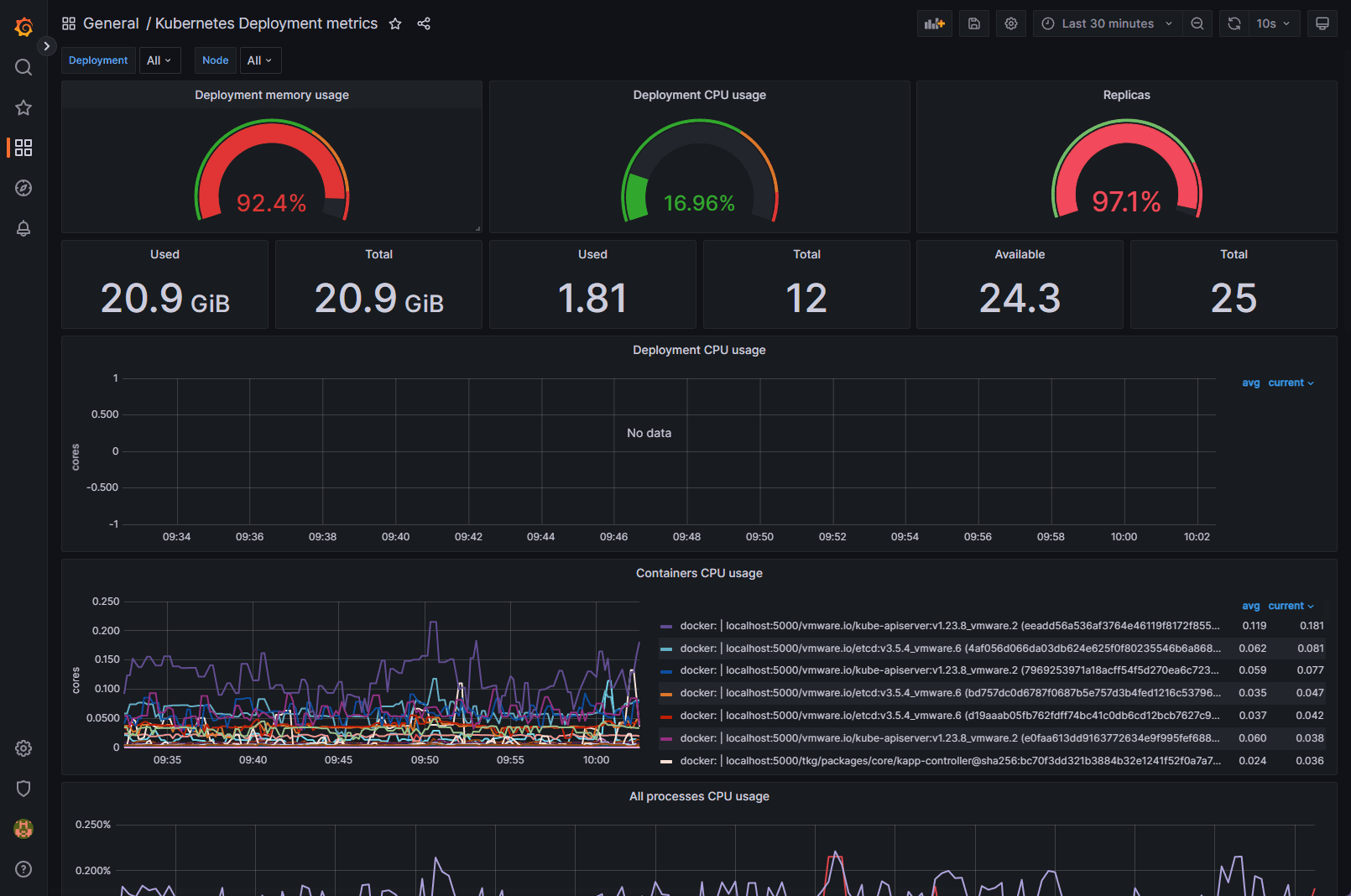 Prometheus and Grafana are excellent Kubernetes monitoring tools
