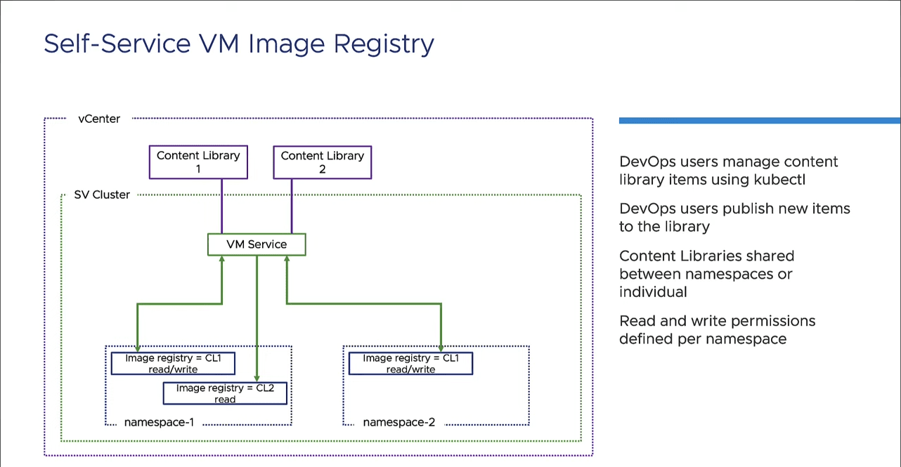 Self service VM image registry