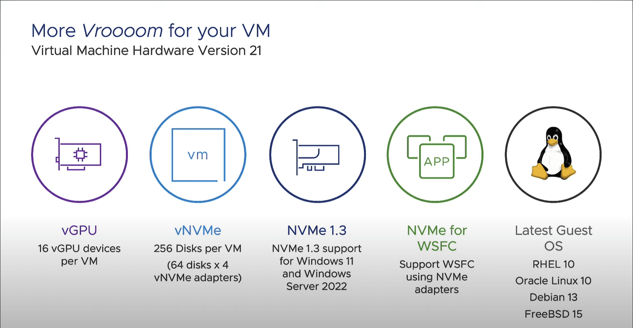 VMware virtual machine hardware version 21 enhancements