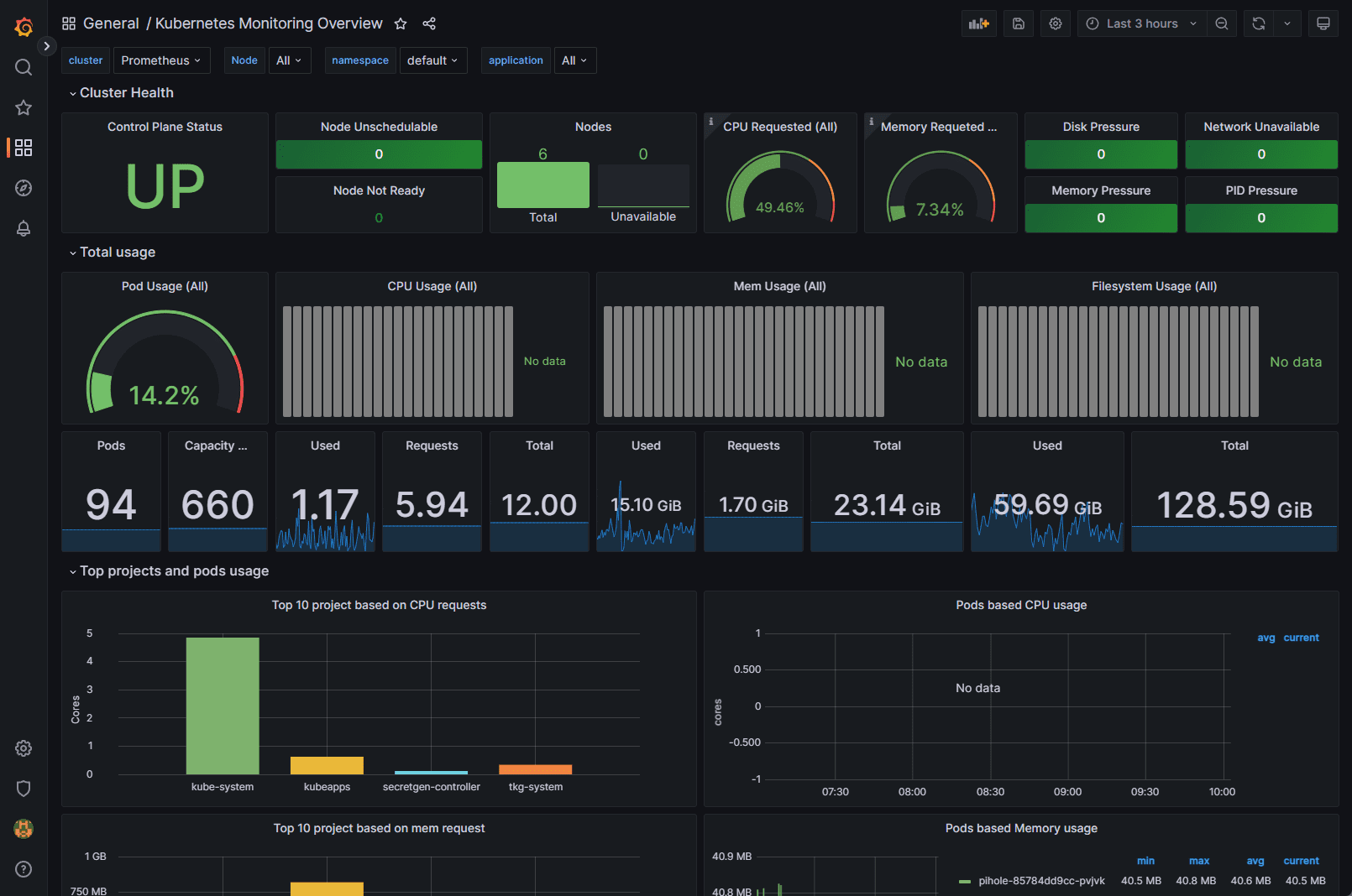 Viewing Kubernetes cluster resources with Prometheus and Grafana