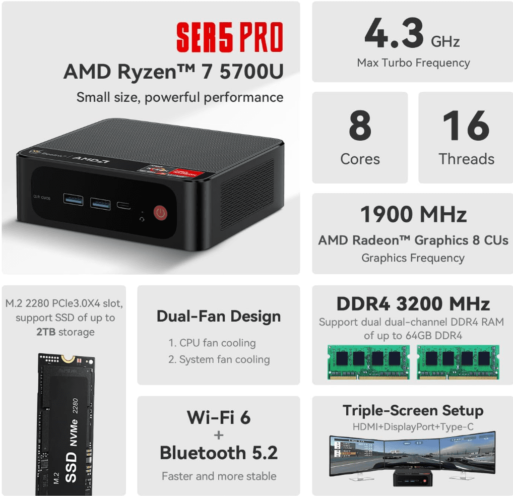 Beelink ser5 pro spec sheet