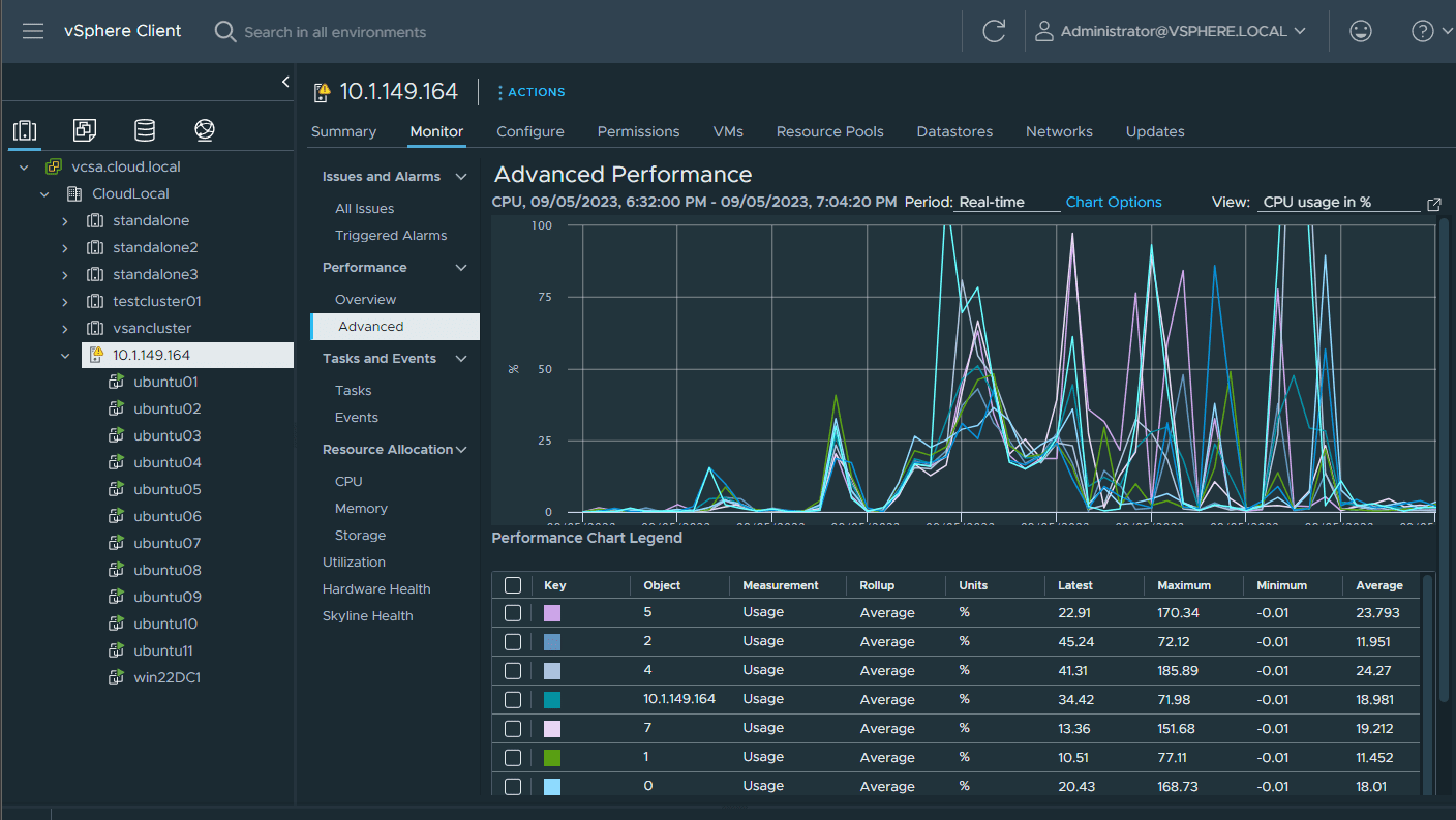 Beginning to clone over vms