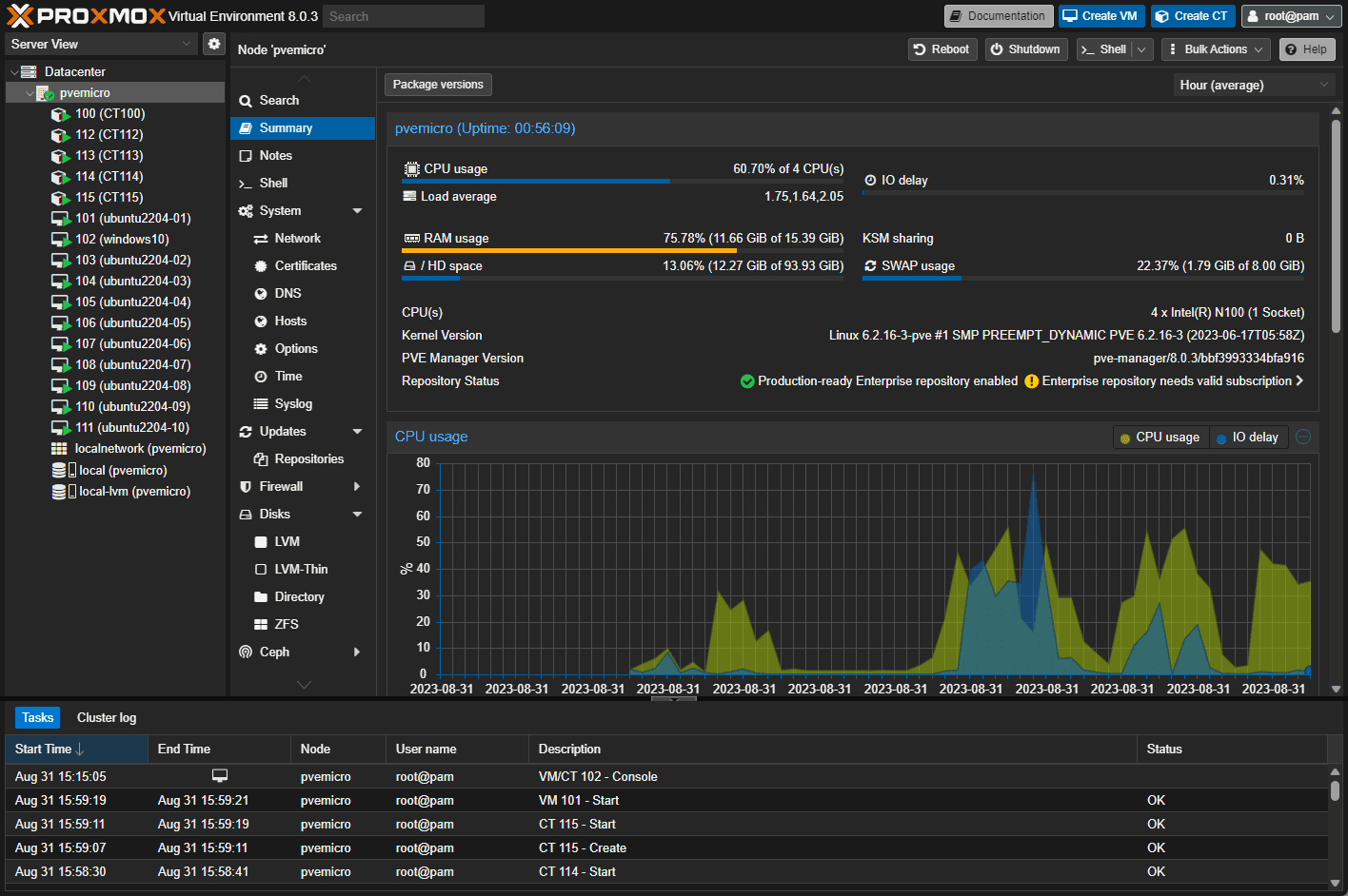 Many workloads running on the beelink mini pc running as a promox home server