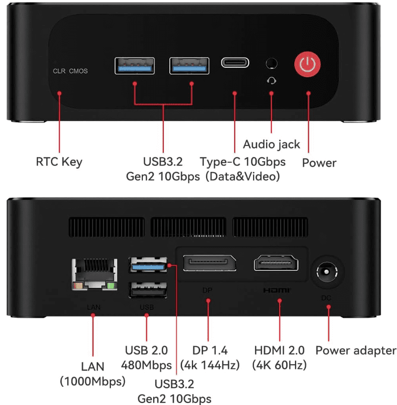 Port layout diagram of the ser5 pro