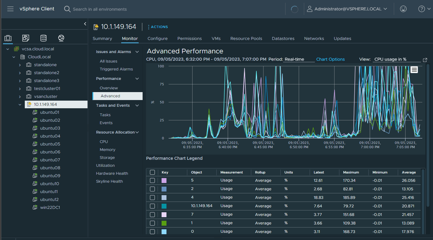 The cpu graph with a dozen vms