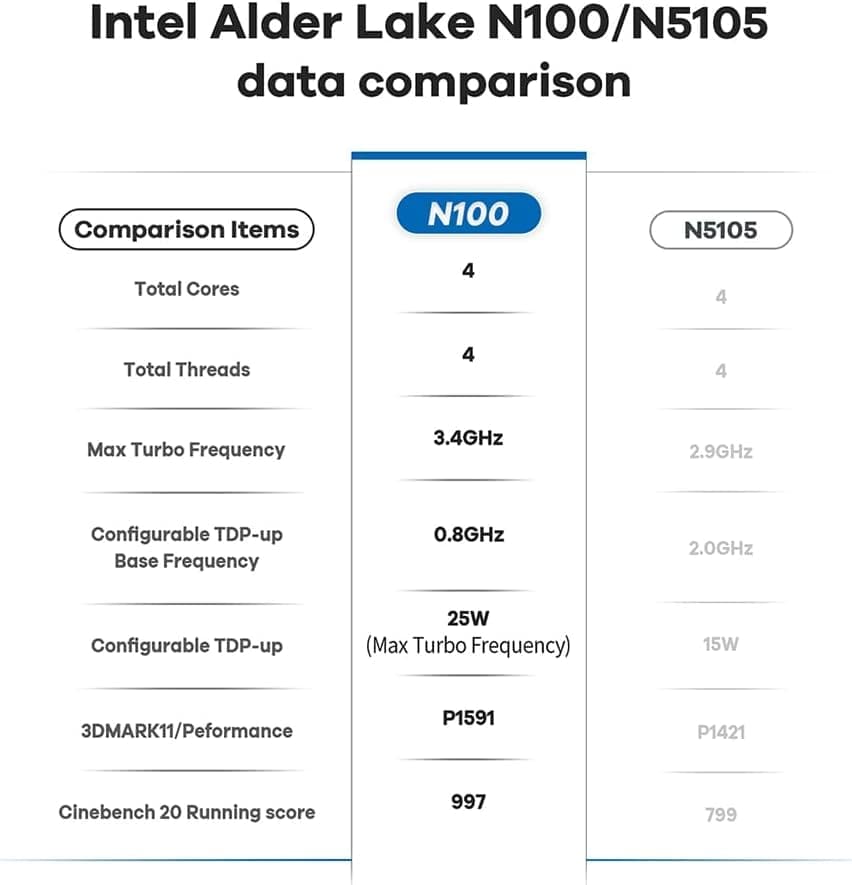 The n100 vs the n5105 1
