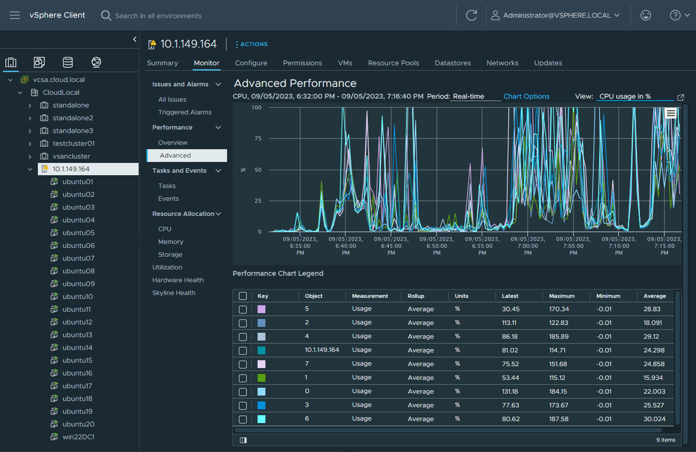 Twenty one vms up and running