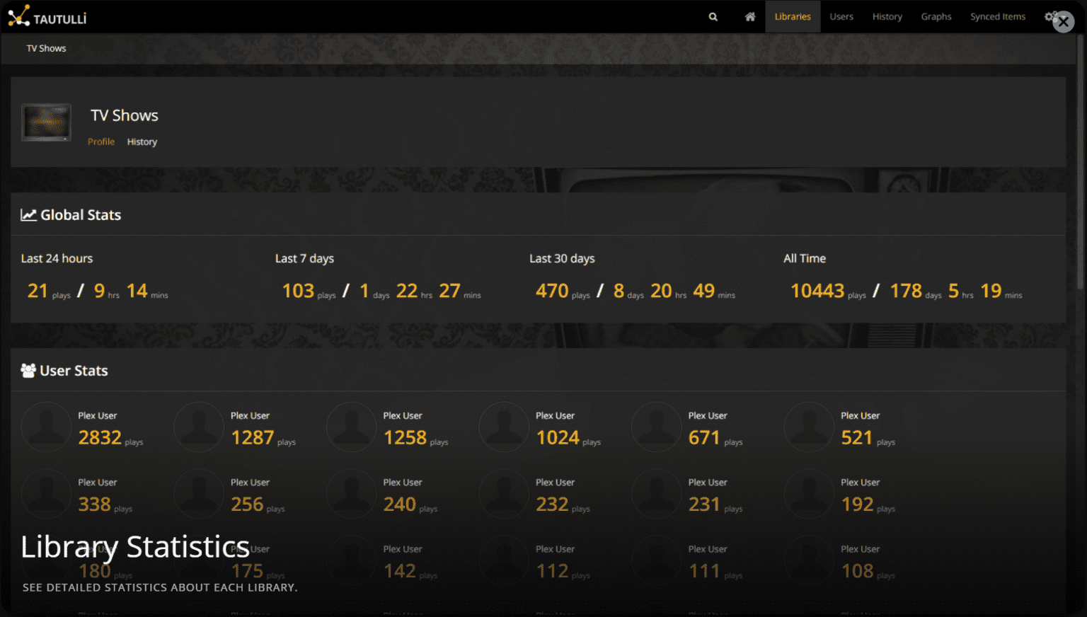 Tautulli Plex Media Server Monitoring and Statistics - Virtualization Howto