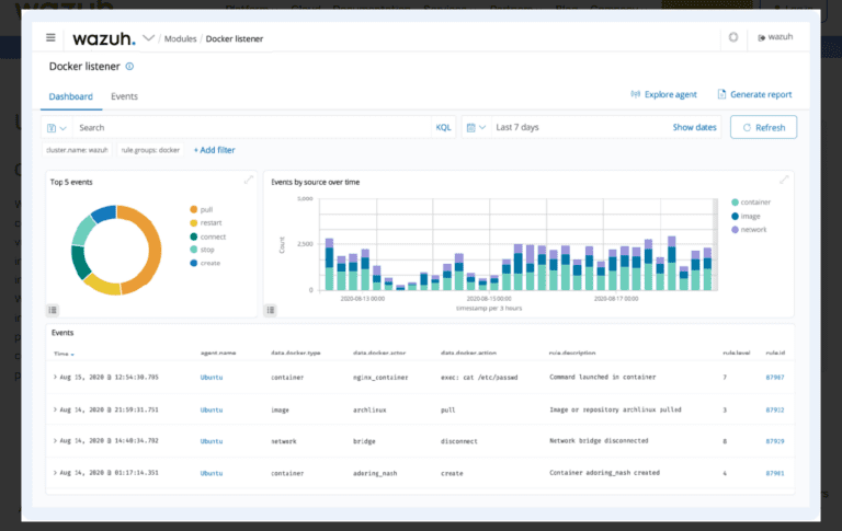 Wazuh Open Source SIEM: XDR for Enterprise and Home Lab ...