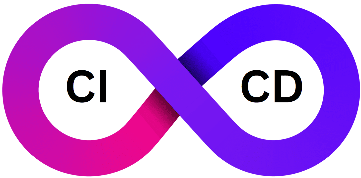 Ci cd pipeline for devops