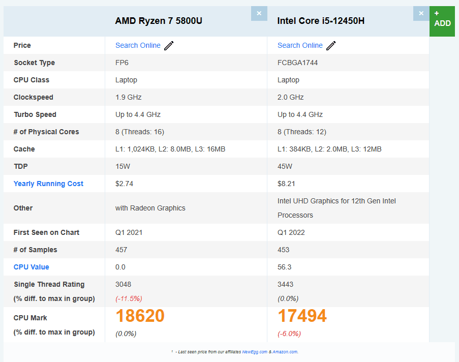 Cpumarks comparing the ryzen 5800u and the core i5 12450h processors