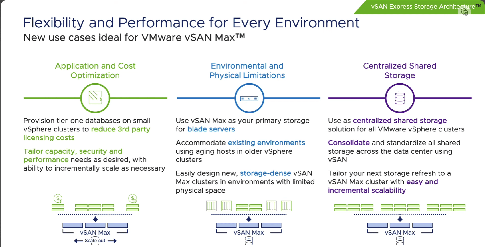 Flexibility and performance with vsan max
